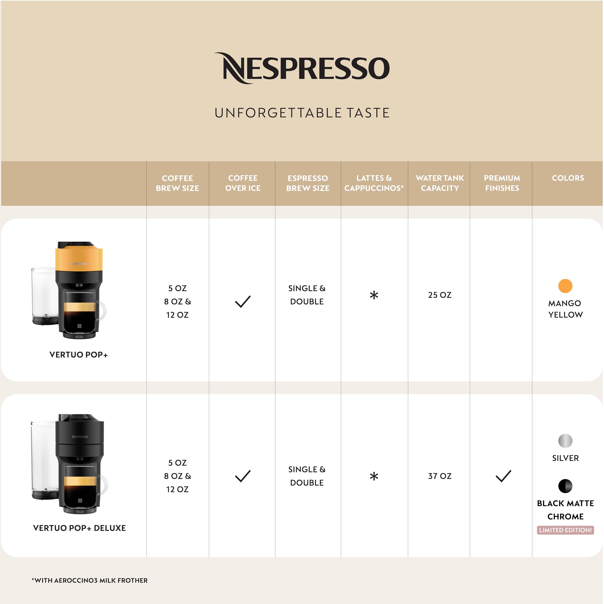 206-nespresso-vertuo-pop-by-de-longhi-with-aeroccino-1500-watts-mango-yellow-3.jpg Nespresso Vertuo Pop+ by De'Longhi with Aeroccino, 1500 watts, Mango Yellow